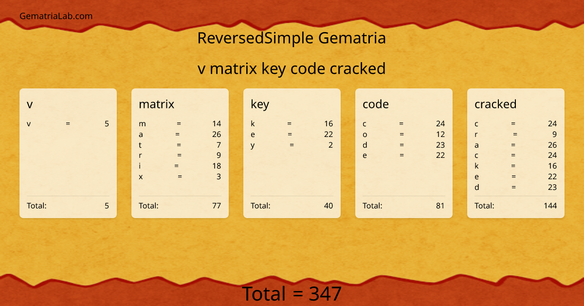 v matrix key code cracked in reversedSimple Gematria
